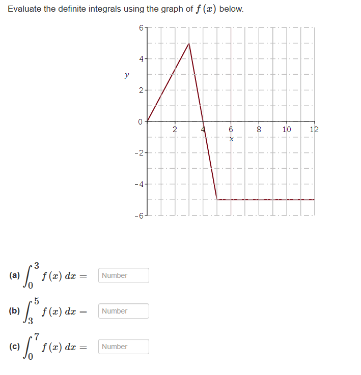 Solved Evaluate the definite integrals using the graph of | Chegg.com