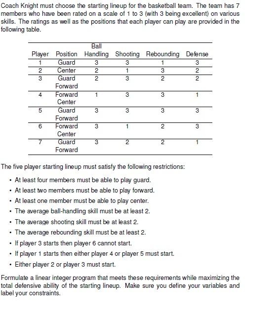 Solved Coach Knight must choose the starting lineup for the | Chegg.com