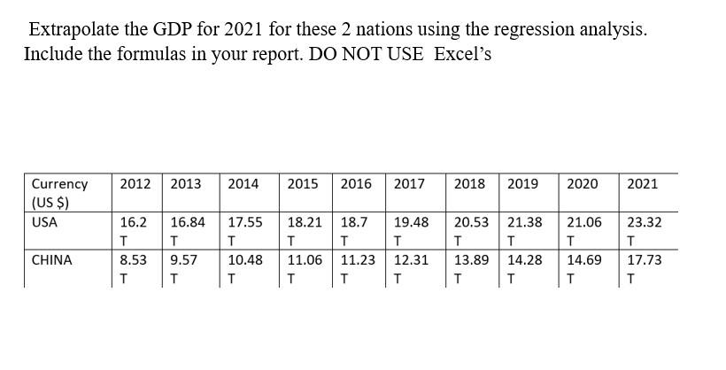Solved Extrapolate the GDP for 2021 for these 2 nations | Chegg.com