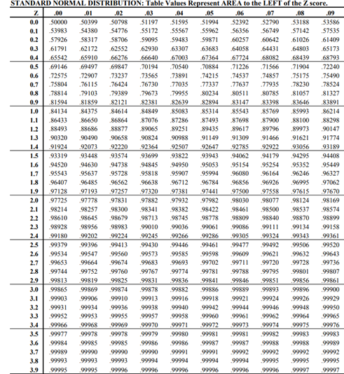 Solved Please show calculation Calculate probabilities for | Chegg.com