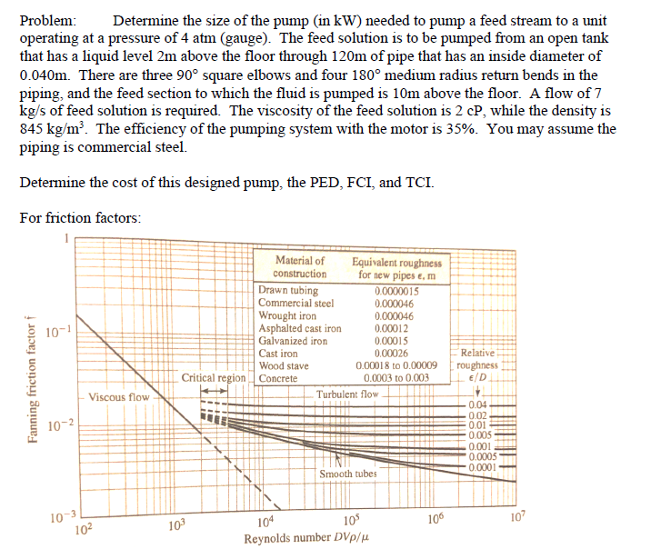 Problem: \( \quad \) Determine the size of the pump (in \( \mathrm{kW} \) ) needed to pump a feed stream to a unit operating 