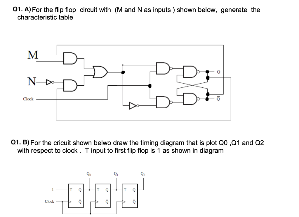 Solved Q1. A) For the flip flop circuit with (M and N as | Chegg.com