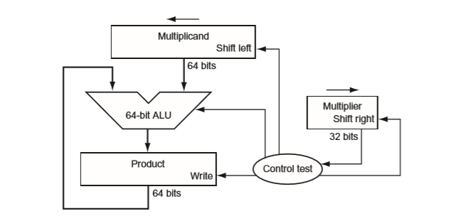 6 Bit System signed 6-bit integers 61 and 11 using the hardware | Chegg.com