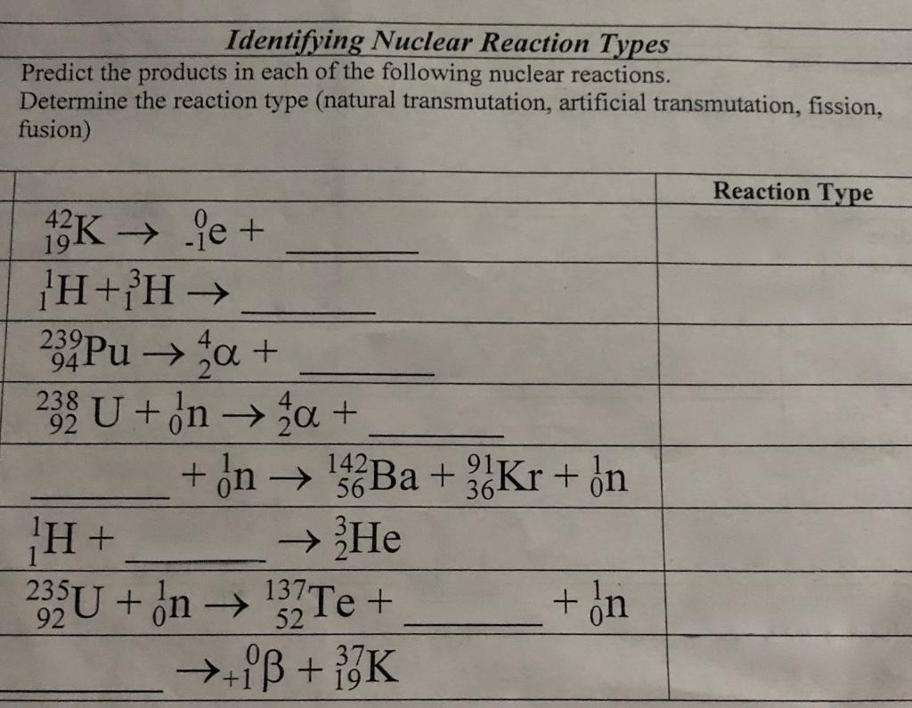 Solved Identifying Nuclear Reaction Types Predict the | Chegg.com