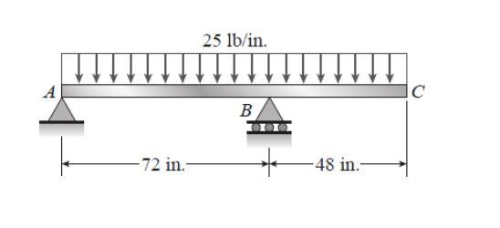 Solved The Uniformly Loaded Beam ABC Has Simple Supports At | Chegg.com