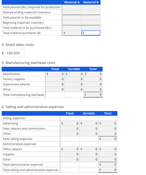 Solved Preparation of Individual Budgets During the first | Chegg.com