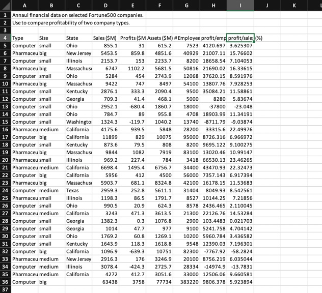 Solved Open the Company Data file in EXCEL and study the | Chegg.com