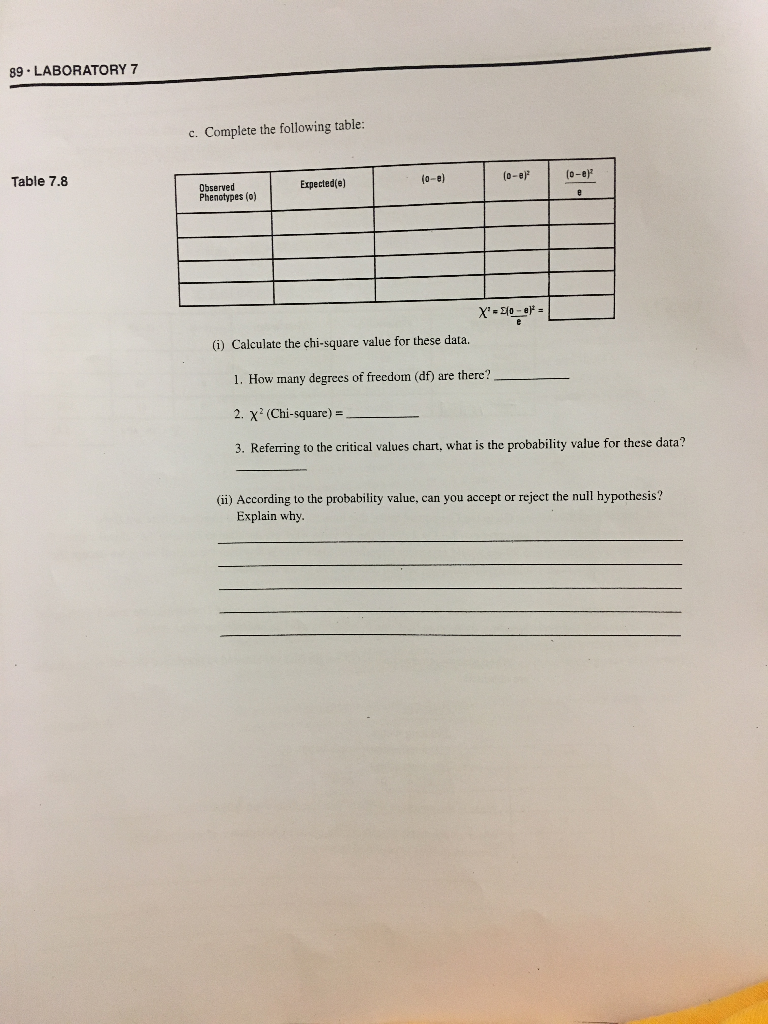 Solved 89. LABORATORY 7 c. Complete the following table: | Chegg.com