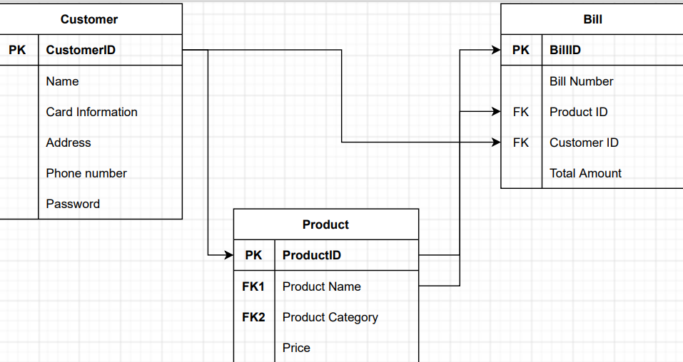 Solved Write the necessary SQL Queries to search your | Chegg.com