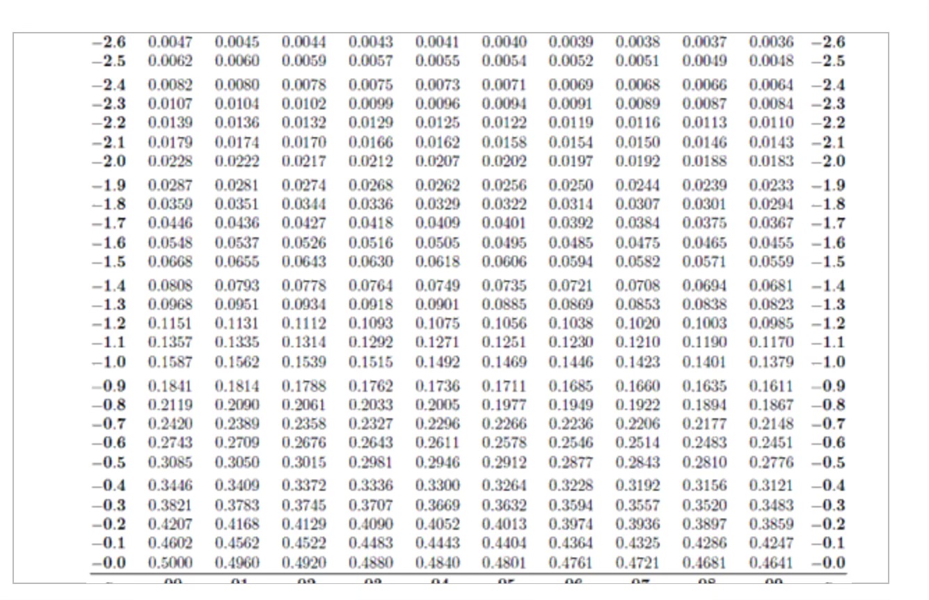 Solved Given a normal distribution with μ=30 and σ=9, find | Chegg.com