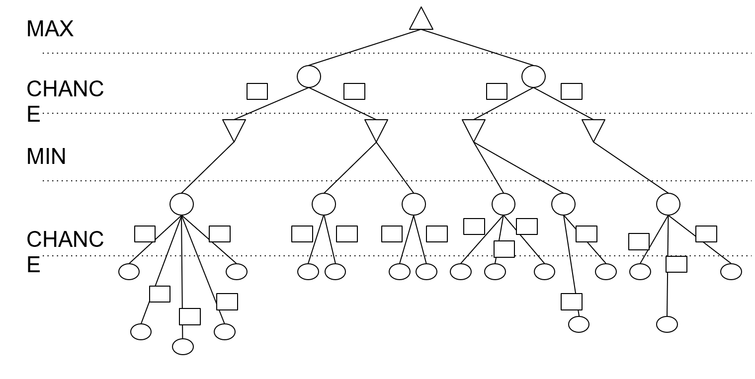 Solved Below is a 2 player zero-sum game with chance nodes. | Chegg.com