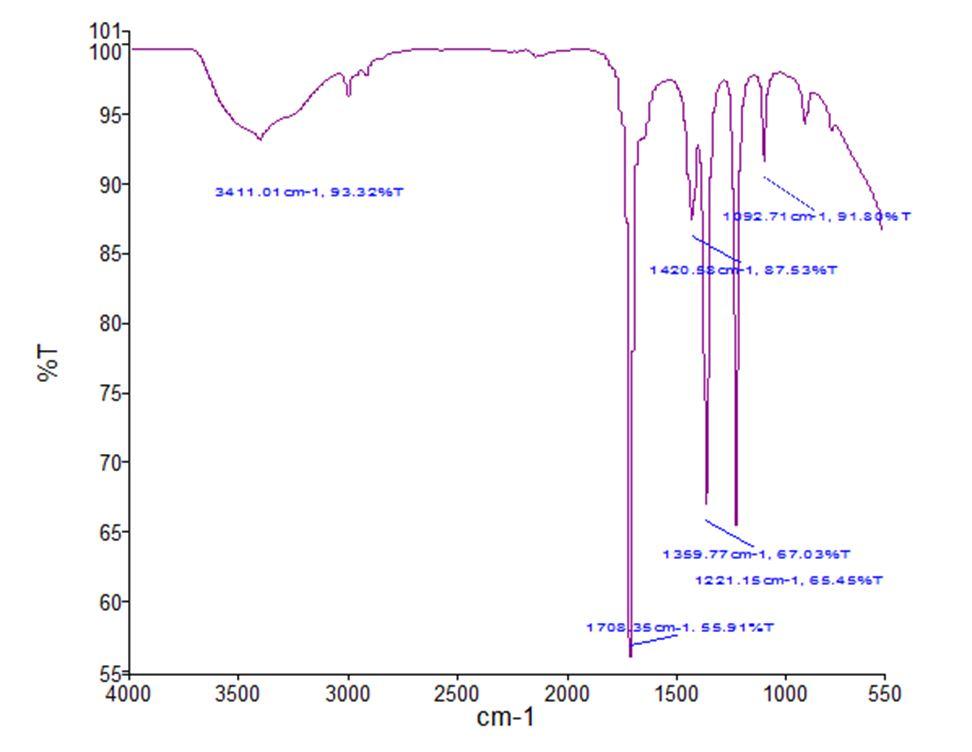 Solved Exercise 4 Using the IR spectrum answer the following | Chegg.com