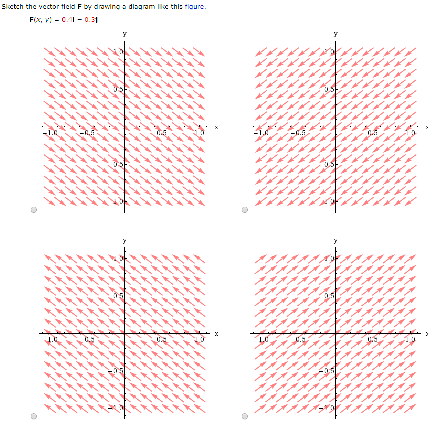 Solved Sketch The Vector Field F By Drawing A Diagram Lik Chegg Com