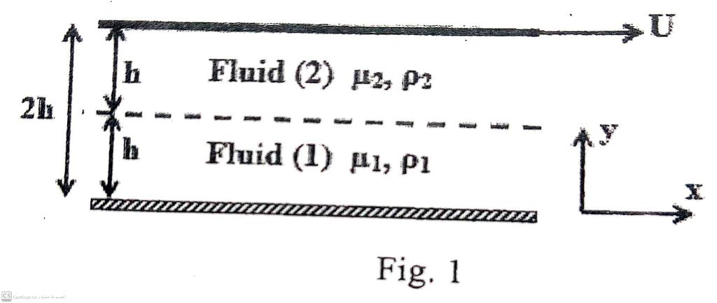Solved 1-c) Two different fluids flow through a space | Chegg.com