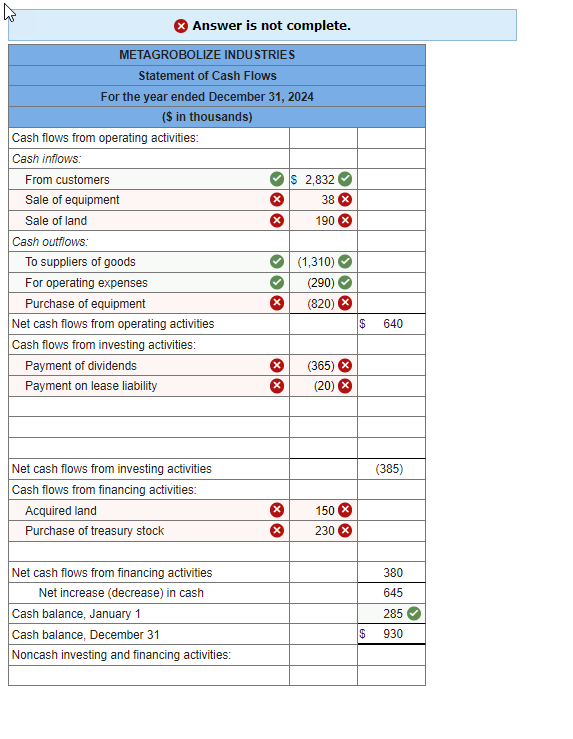 Solved Comparative balance sheets for 2024 and 2023 and a