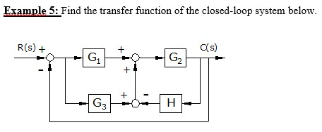 Cd R Loop Transfer Function Solved Example 5: Find the transfer function of the | Chegg.com