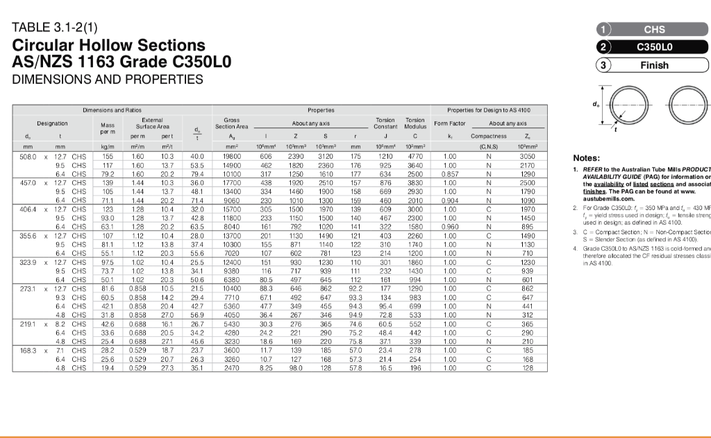 Circular Hollow Section Weight Chart