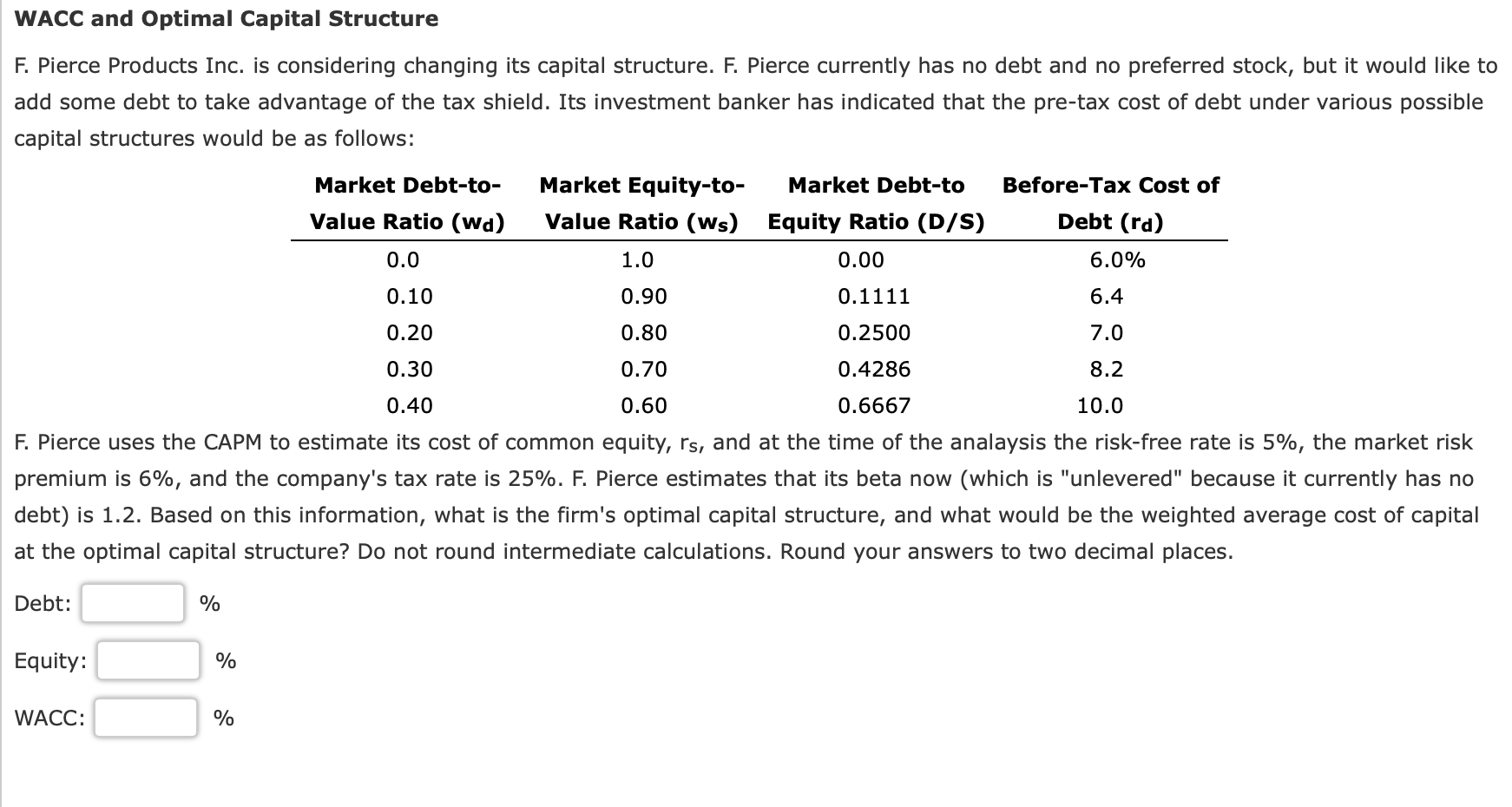 Solved Wacc And Optimal Capital Structure F Pierce Products 8824