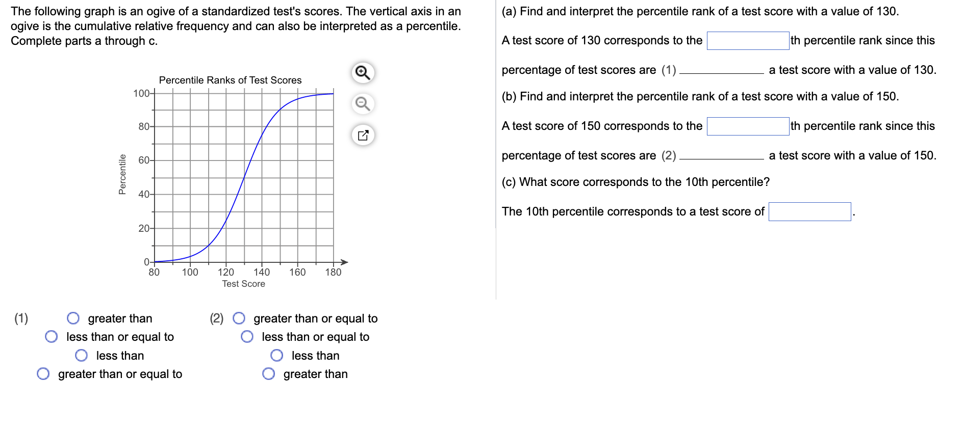 the-following-graph-is-an-ogive-of-a-standardized-chegg