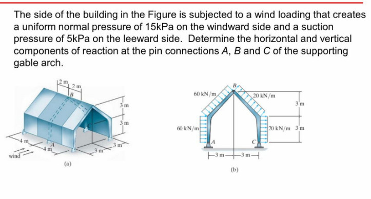 Solved The side of the building in the Figure is subjected | Chegg.com