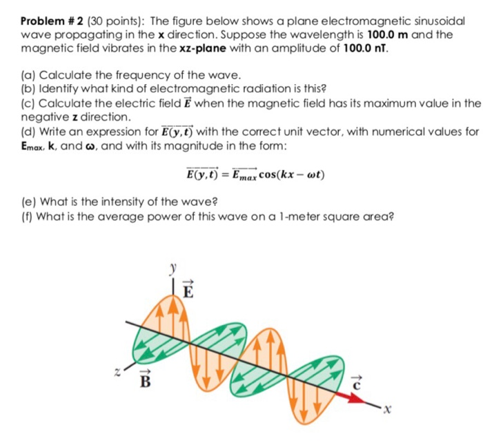 Solved Problem # 2 (30 points): The figure below shows a | Chegg.com