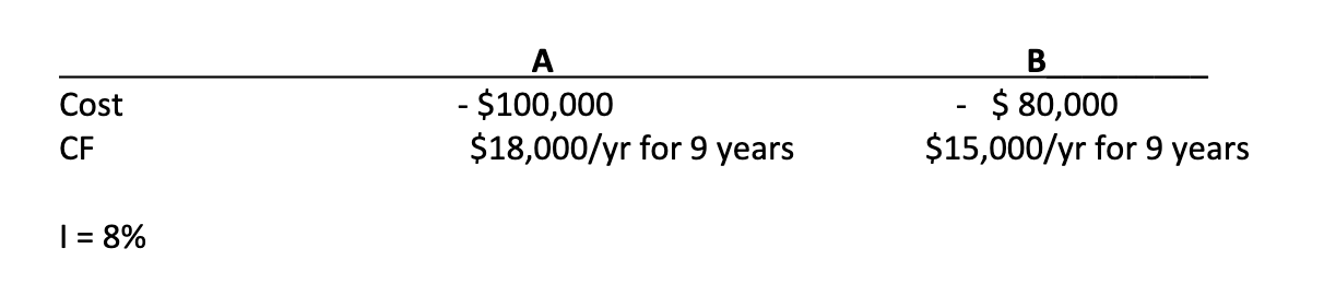 Solved Calculate Payback period (PB), Discounted Payback | Chegg.com