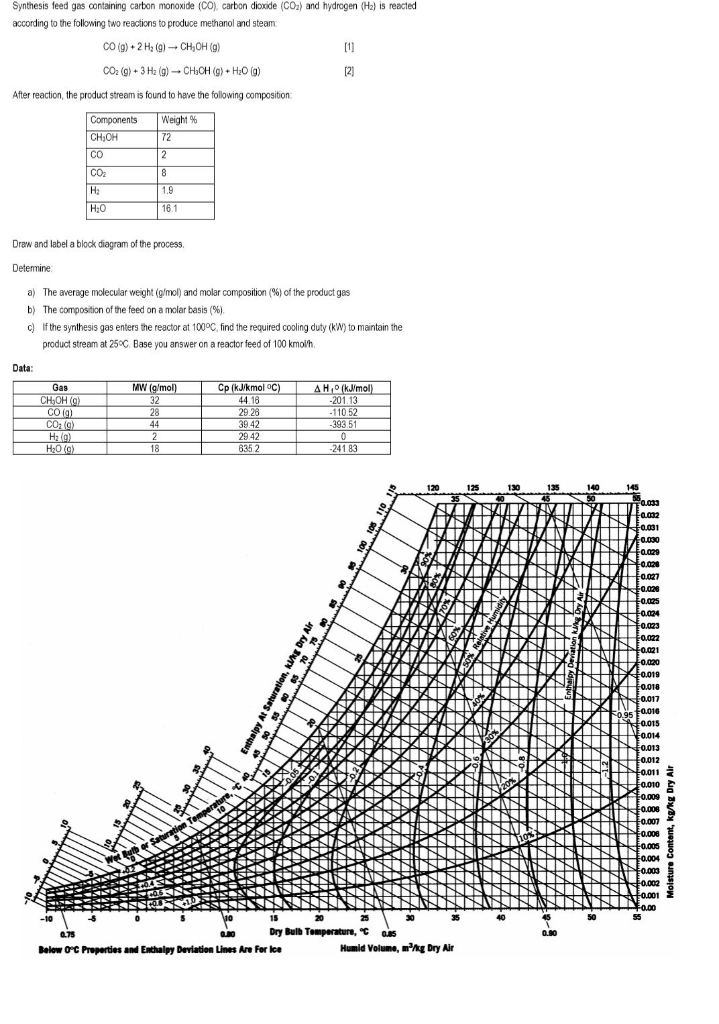 Solved Satur Synthesis feed gas containing carbon monoxide | Chegg.com