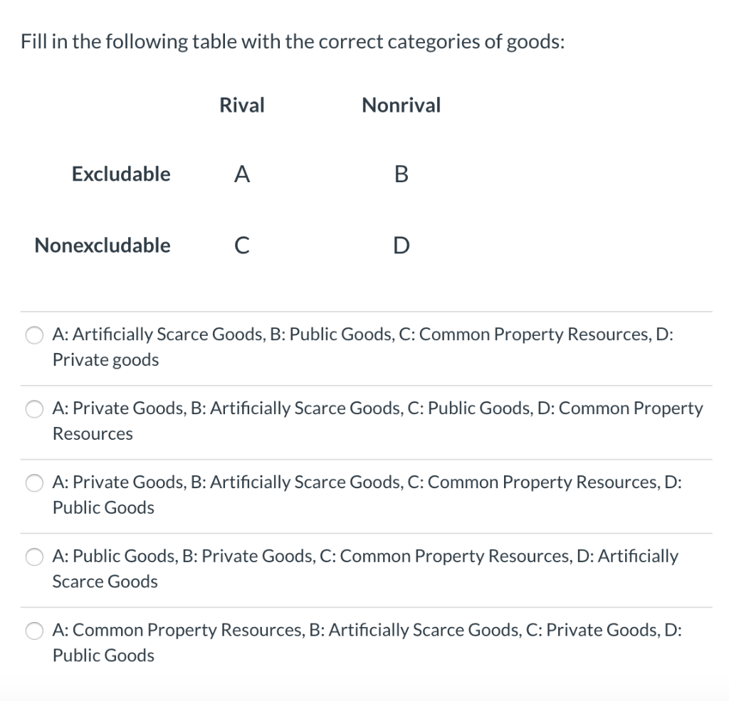 solved-fill-in-the-following-table-with-the-correct-chegg