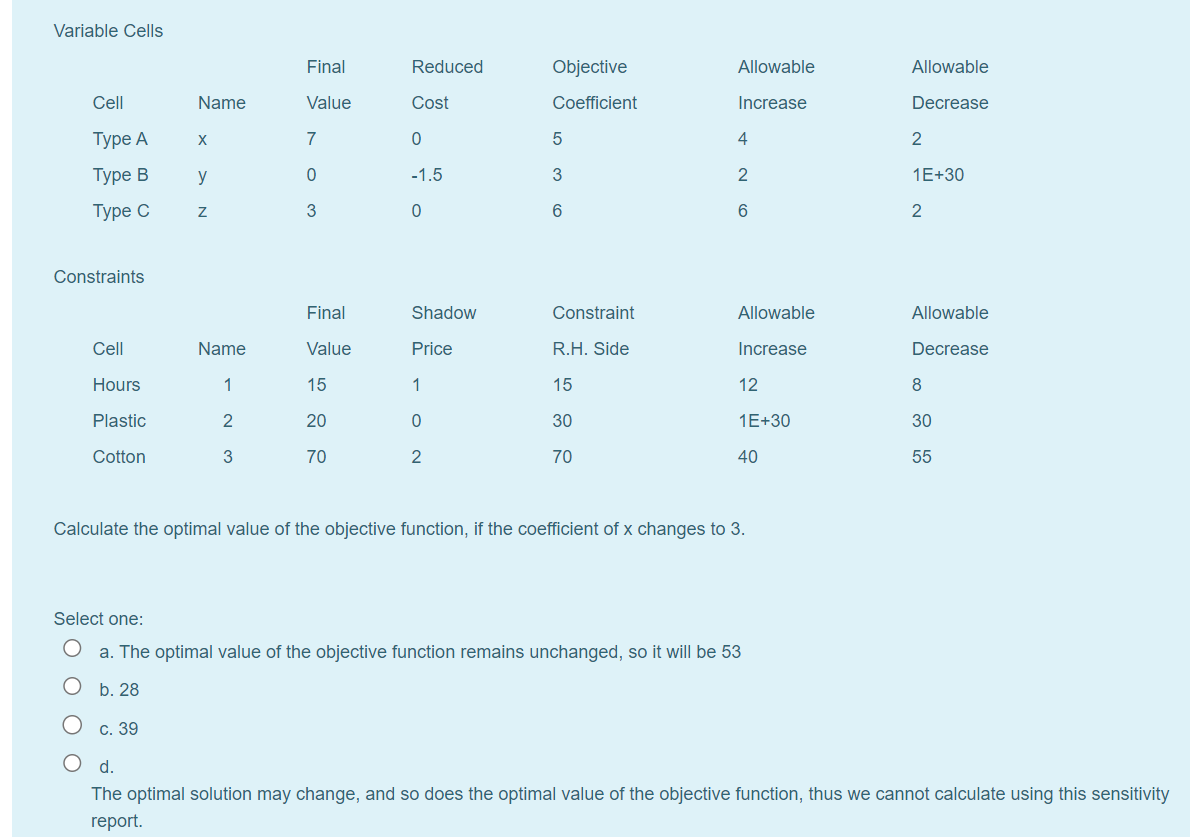 Solved Calculate the optimal value of the objective | Chegg.com
