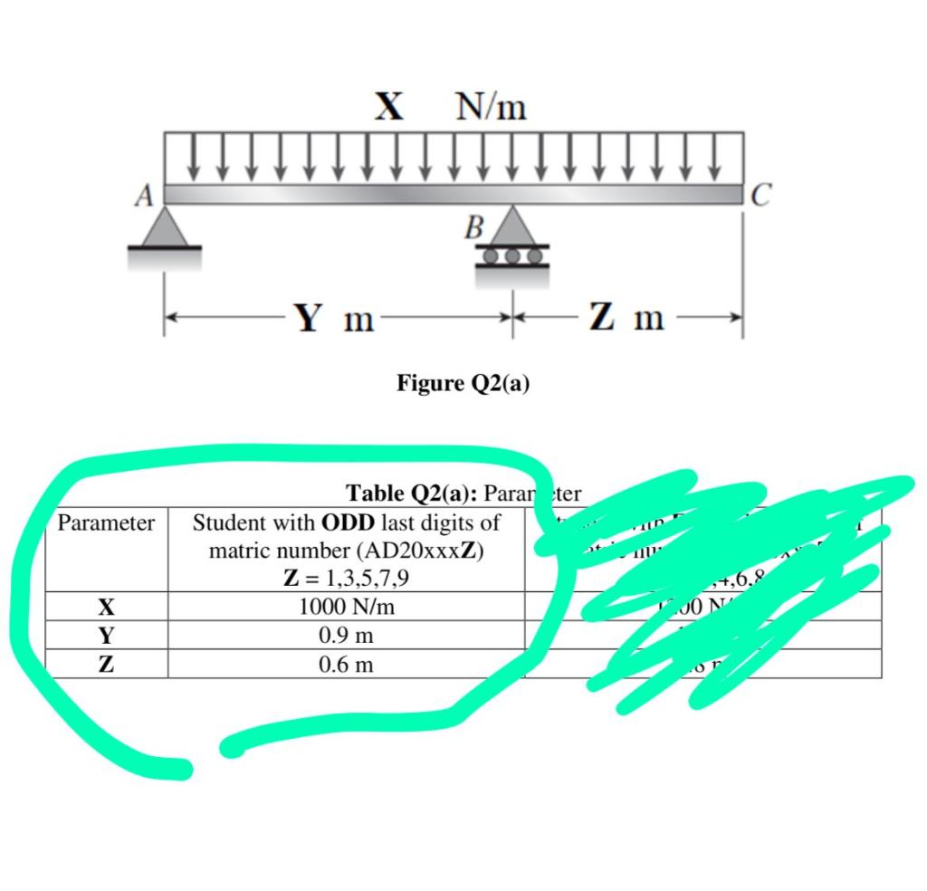 Solved Q2 (a) The Uniformly Loaded Beam ABC Has Simple | Chegg.com