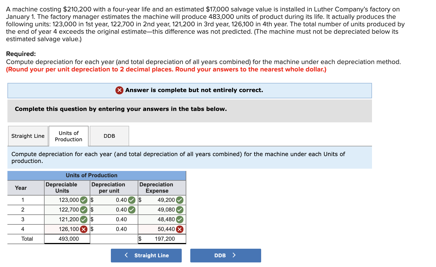 solved-a-machine-costing-210-200-with-a-four-year-life-and-chegg