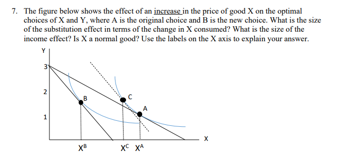 Solved 7. The figure below shows the effect of an increase | Chegg.com