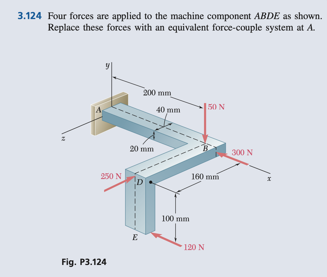 Solved 3.124 Four forces are applied to the machine | Chegg.com