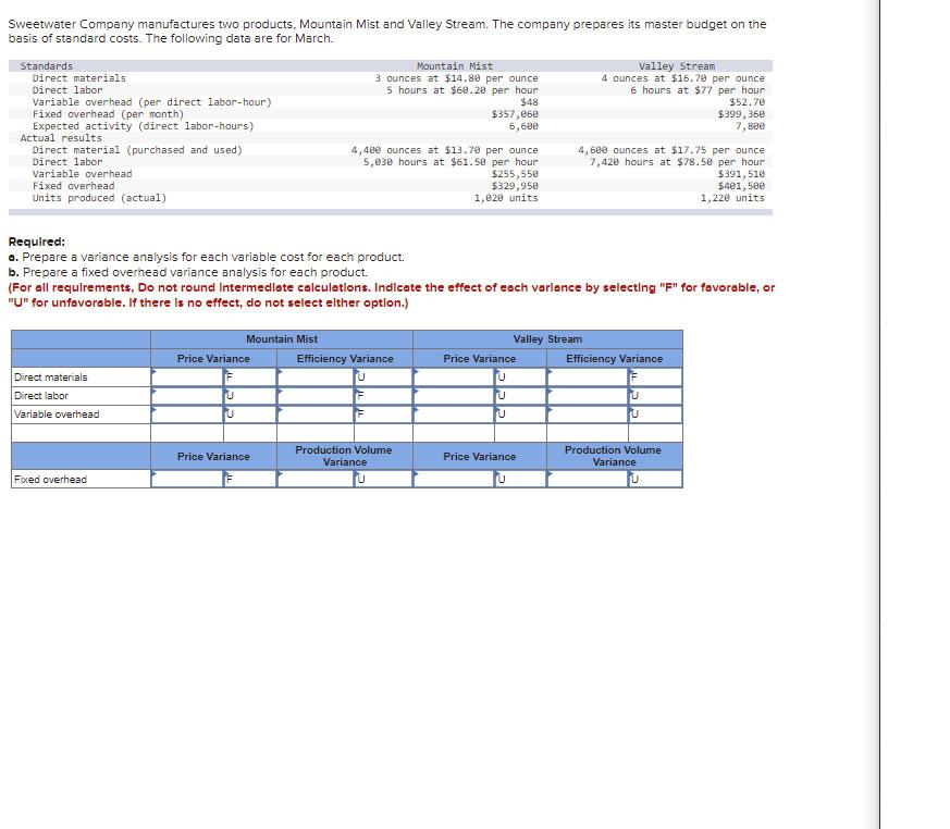 Solved Sweetwater Company manufactures two products,