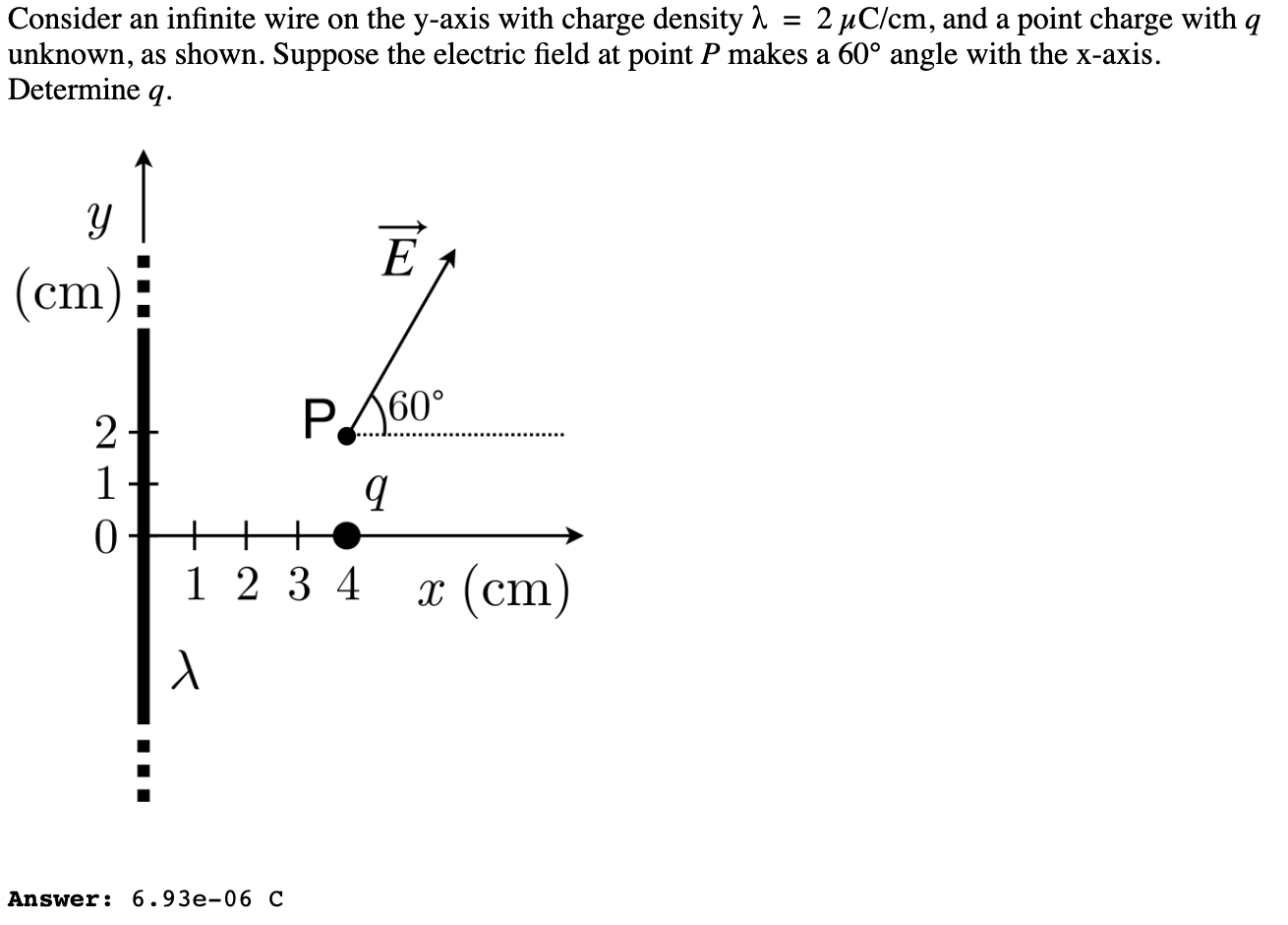 Solved Consider An Infinite Wire On The Y Axis With Charg Chegg Com Solved Consider An Infinite Wire On The Y Axis With Charg Chegg Com