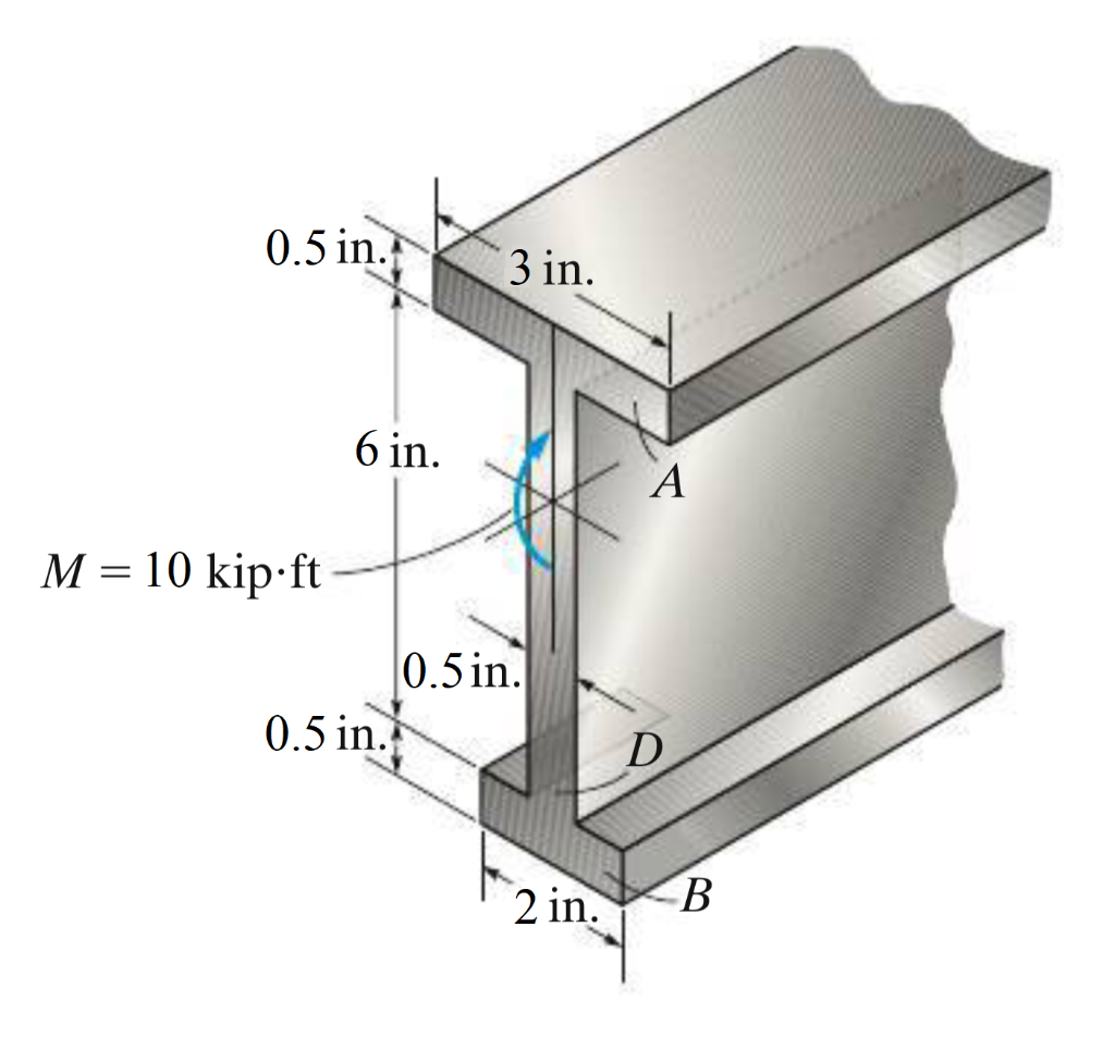 Solved Determine the resultant force the bending stress