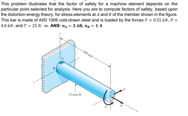 Solved This problem illustrates that the factor of safety | Chegg.com