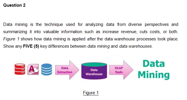 Solved Data mining is the technique used for analyzing data | Chegg.com