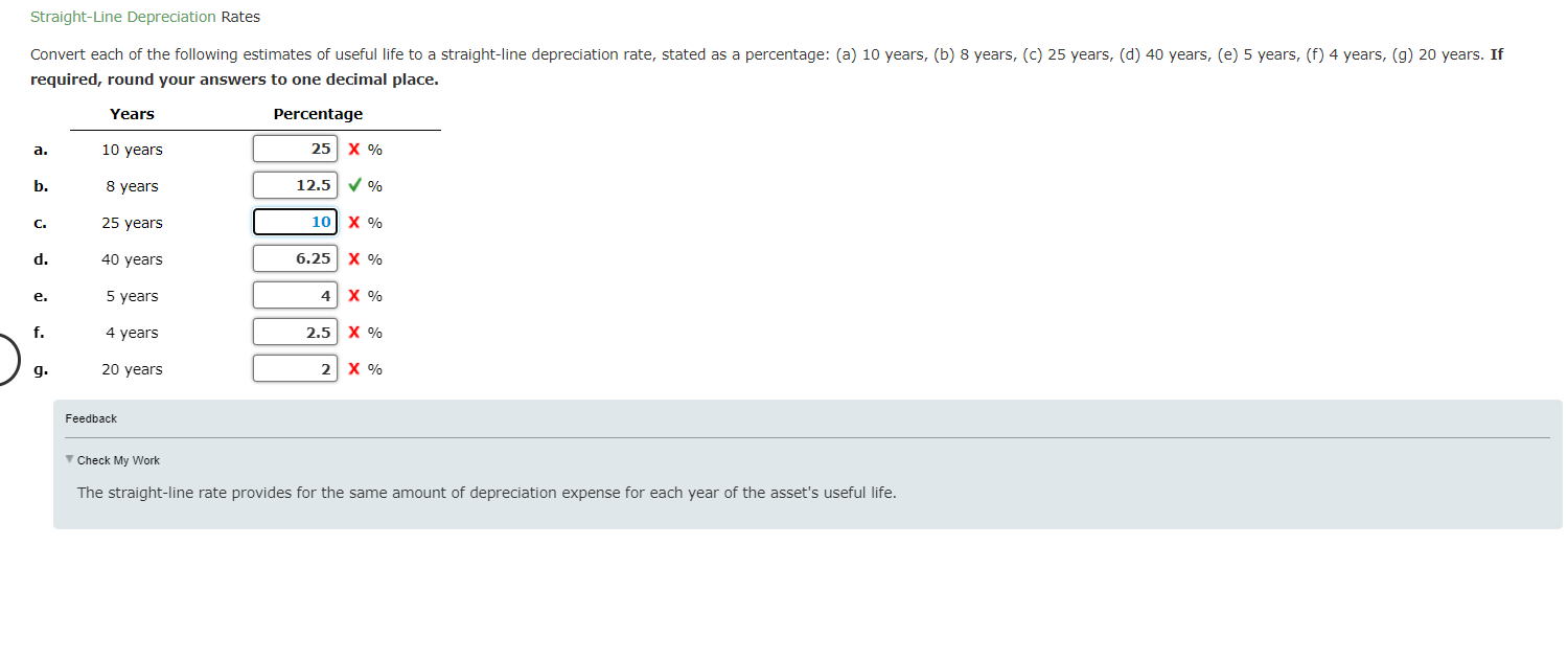 Solved Straight-Line Depreciation Rates Required, Round Your | Chegg.com