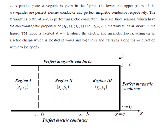 Solved 2. A parallel plate waveguide is given in the figure. | Chegg.com