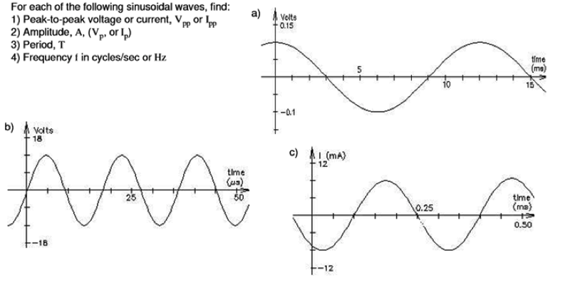 Solved For each of the following sinusoidal waves, find: 1) | Chegg.com