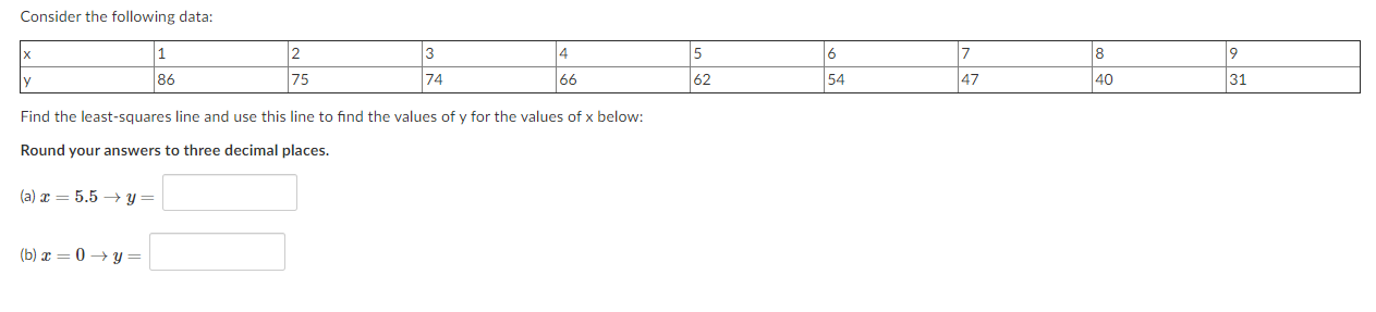 Solved Consider the following data: 1 2 3 4. 5 6 8 19 7 47 | Chegg.com