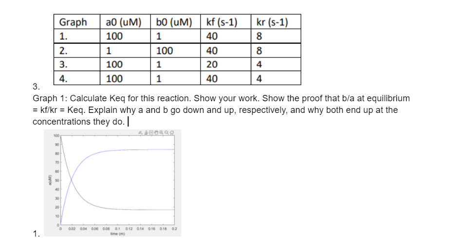 solved-graph-1-calculate-keq-for-this-reaction-show-chegg