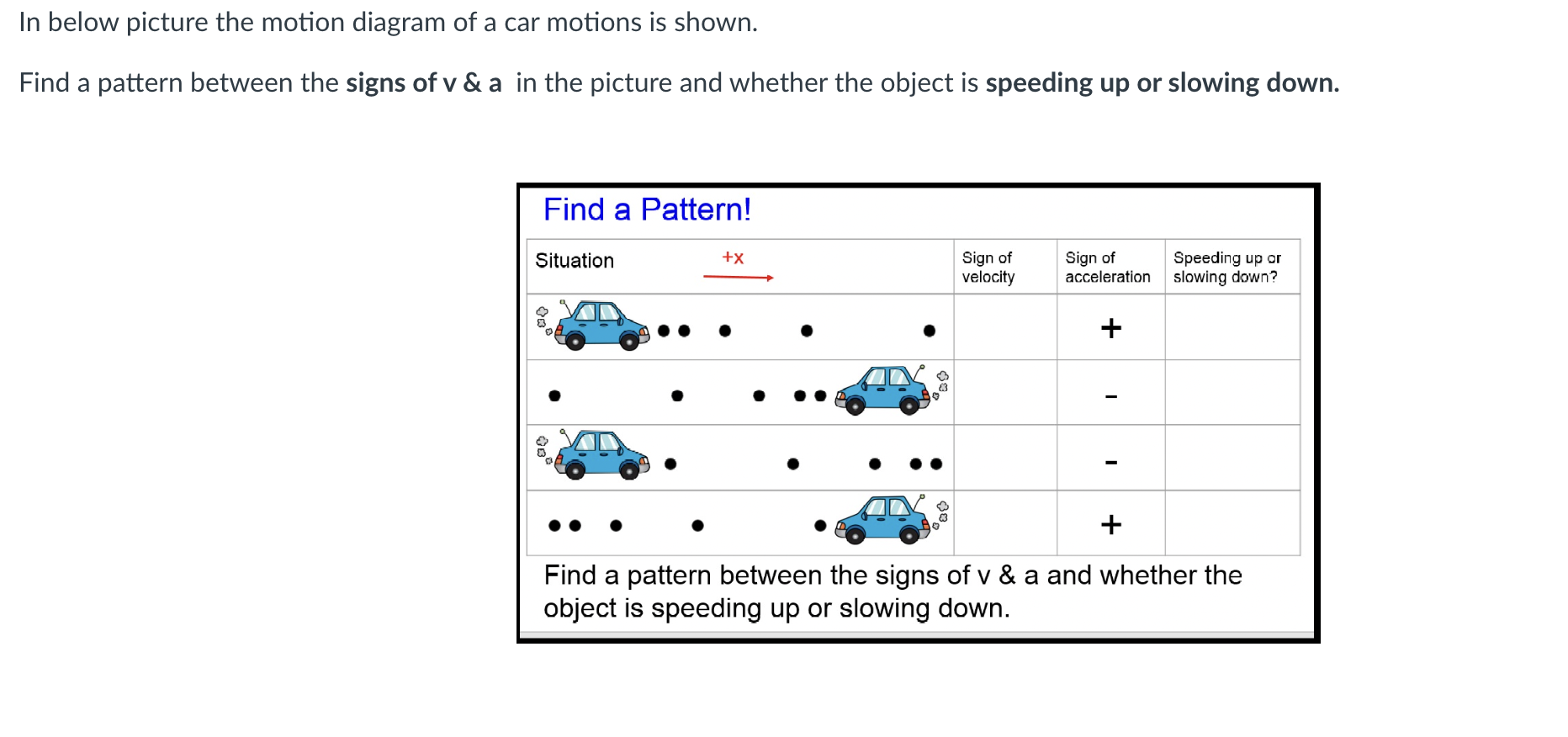 Solved In below picture the motion diagram of a car motions