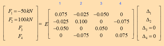 Solved How to perform matrix in order to find Displacement | Chegg.com