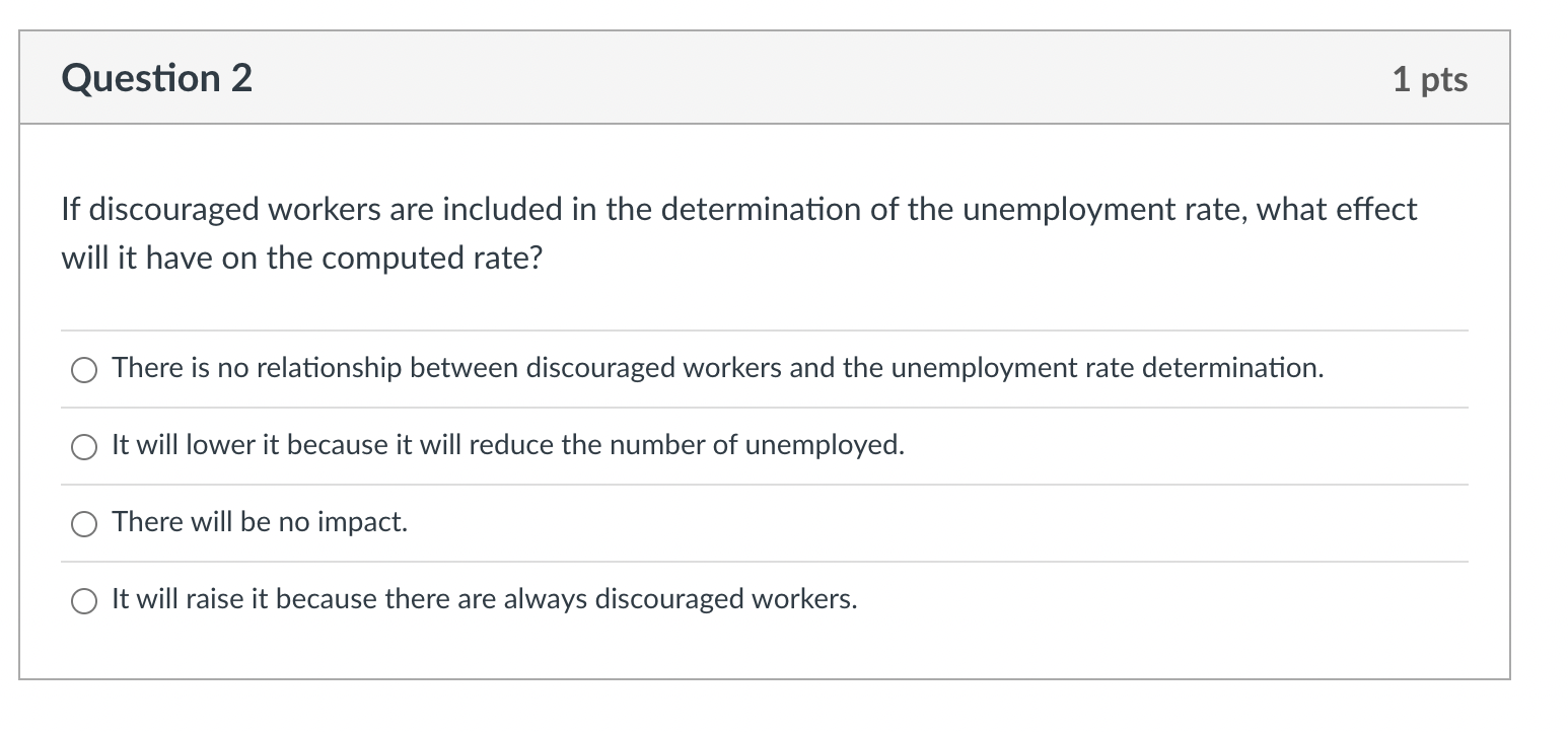 Solved Question 2 1 Pts If Discouraged Workers Are Included | Chegg.com