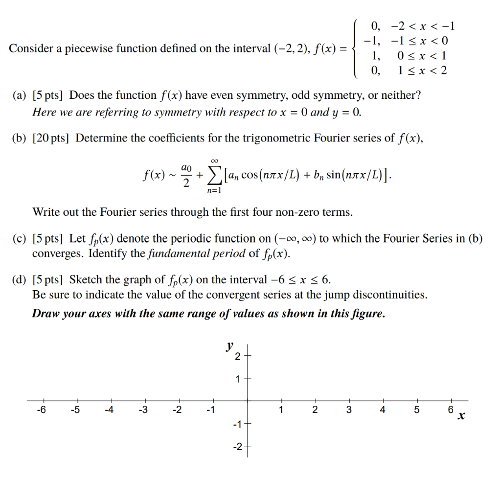 Solved Consider A Piecewise Function Defined On The Inter Chegg Com