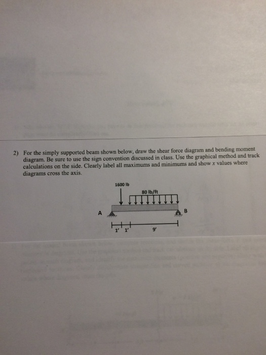 Solved 2) For the simply supported beam shown below, draw | Chegg.com