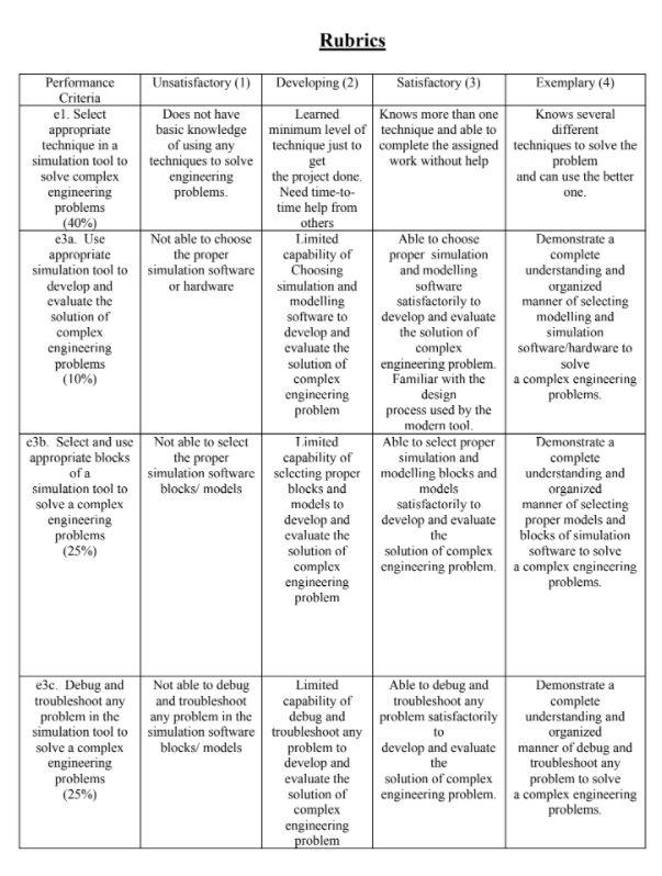 We have to maintain the rubrics (specially the | Chegg.com