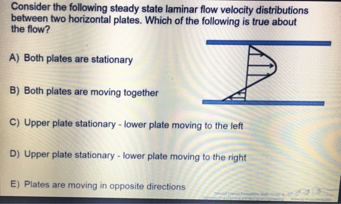 Solved Consider the following steady state laminar flow | Chegg.com